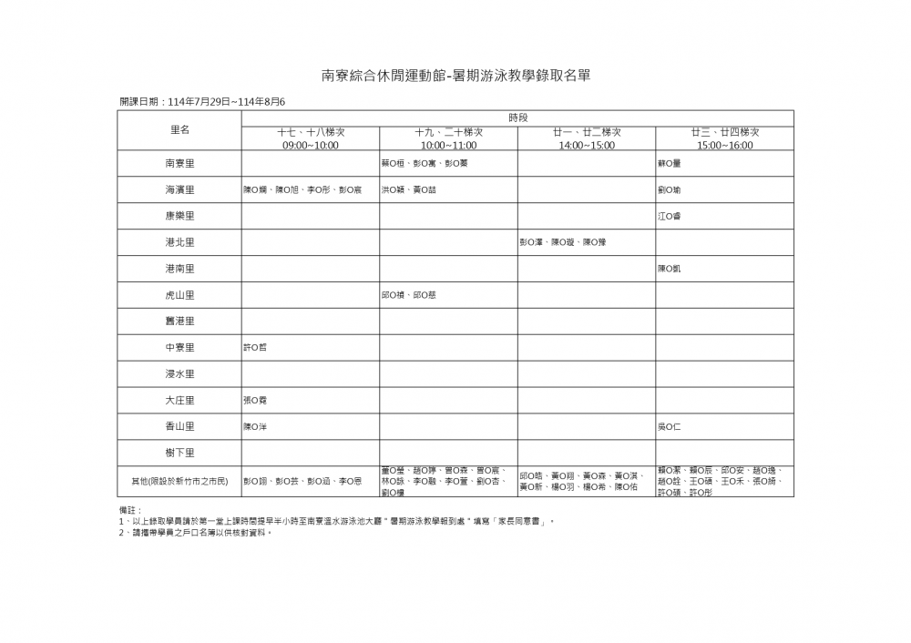 114年度新竹市南寮綜合休閒運動館-暑期游泳教學錄取名單，開課日期：114.7.29~8.9